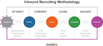 Inbound recruiting strategi ENG
