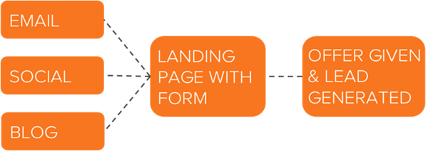 Lead_generation_kanaler-1