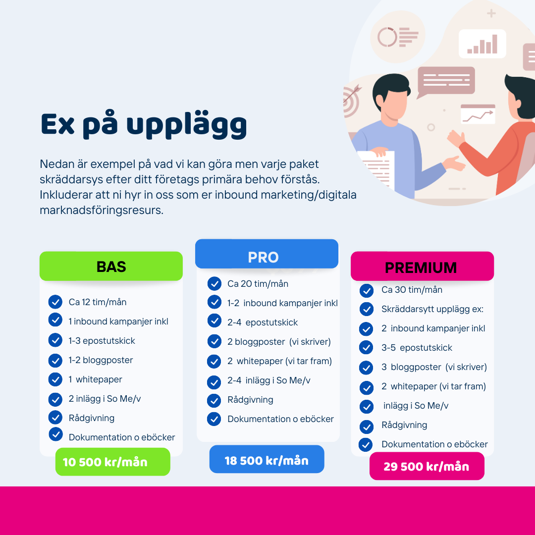 Marketinghouse priser och paket Marketinghouse priser och paket